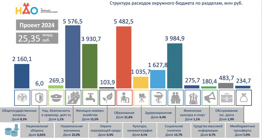 Расходы бюджета.png