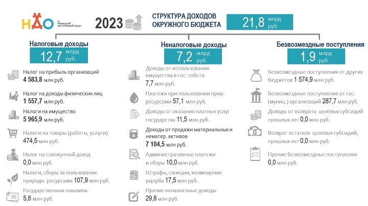 Структура доходов окр бюджета 2.jpg