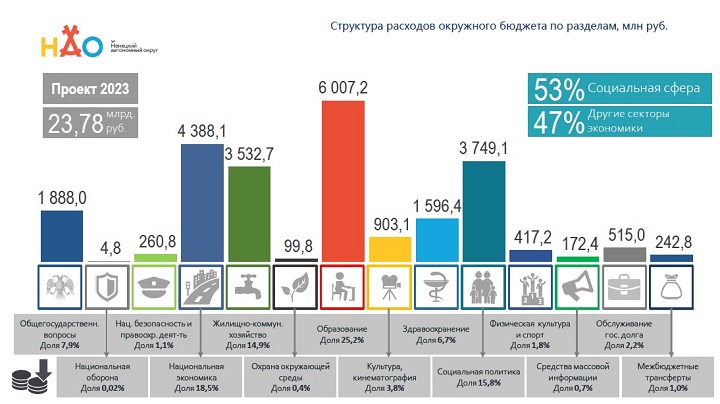Структура расходов окр бюджета 2.jpg