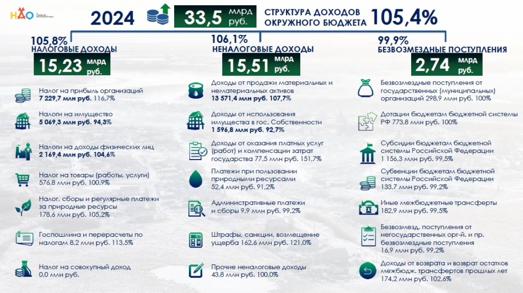 Структура доходов.jpg Структура доходов.jpg