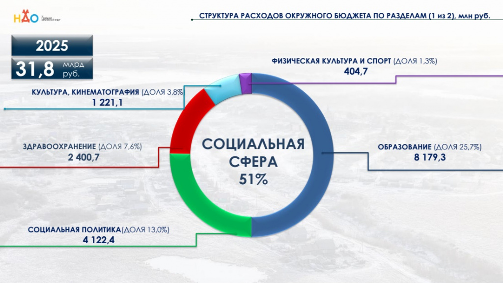 Социальная сфера.jpg