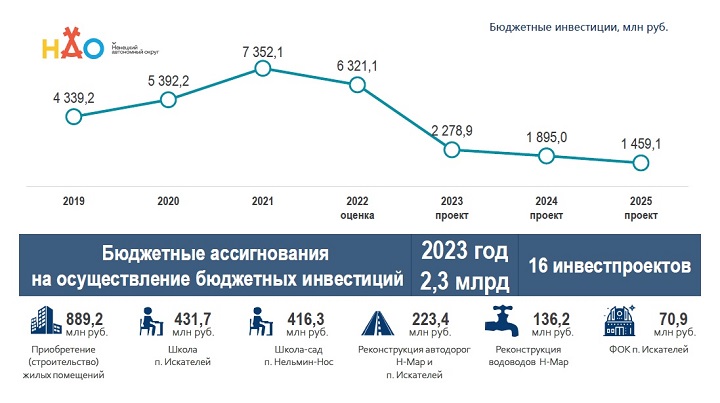 Бюджетные инвестиции 2.jpg